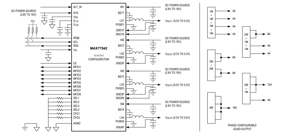 Schéma du circuit d'application - Analog Devices / Maxim Integrated Convertisseurs buck à haut rendement quadriphasés MAX77542